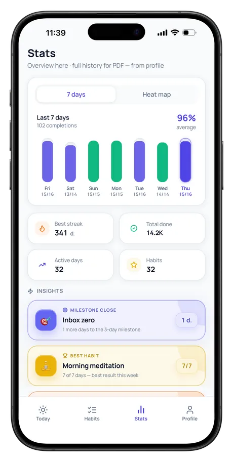 Streavio interface: habit statistics