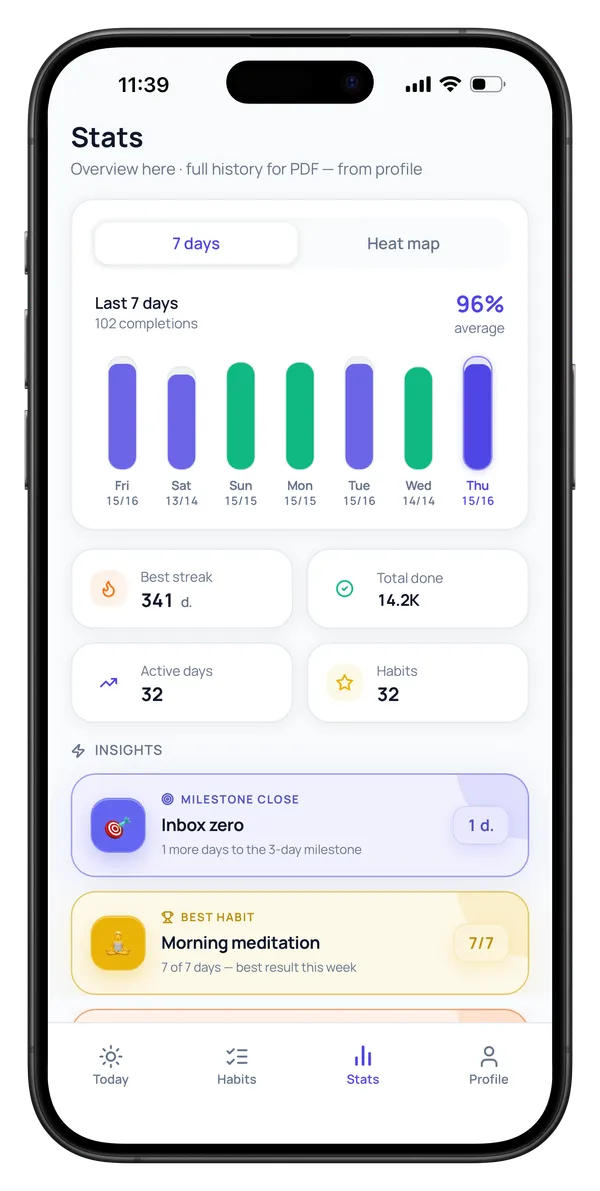 Streavio interface: habit statistics